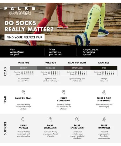 Men RU3 Comfort Men Running Socks White FALKE Running Socks