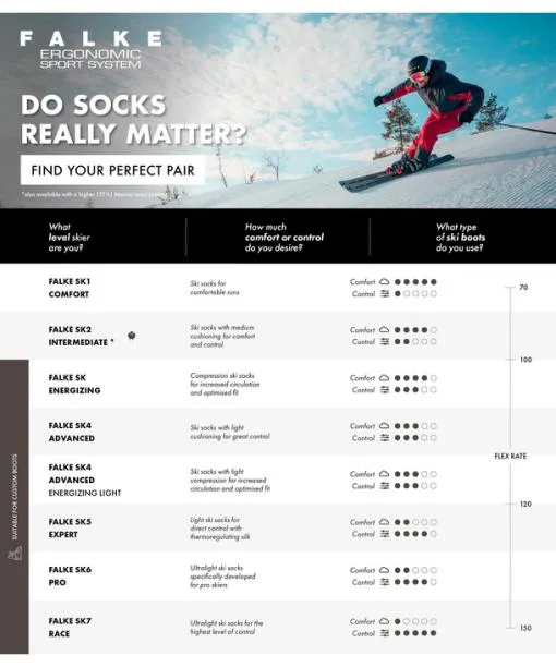 Men SK2 Intermediate Wool Men Skiing Kneehigh Socks Black FALKE Ski Socks