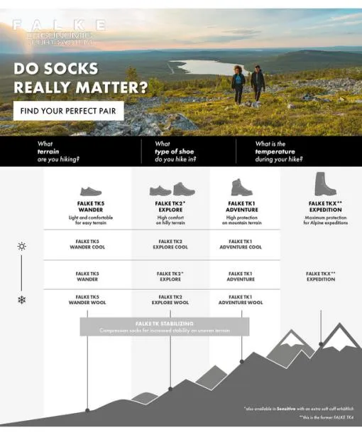 Men TK2 Explore Cool Short Men Trekking Short Sock Matrix FALKE Hiking Socks